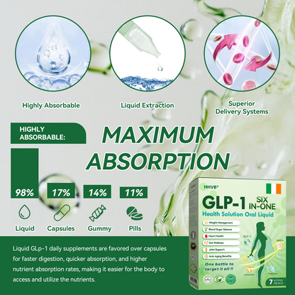 Persistence = Results! 30% HHVB discount for a limited time. Many users choose to purchase 6 boxes at a time (60 DAYS usage) as this not only stabilizes the results, but also allows them to take advantage of the awesome combo offer!